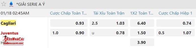 Tỷ lệ soi kèo Cagliari vs Juventus