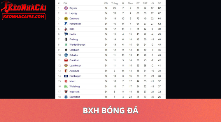 Bảng Xếp Hạng Bóng Đá