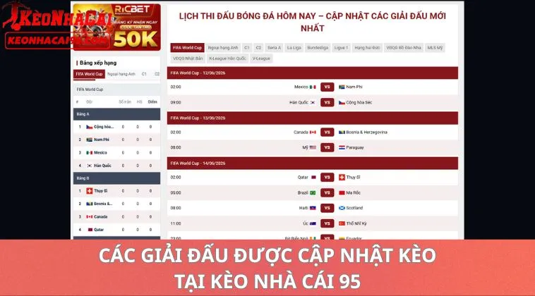 Các giải đấu được cập nhật kèo tại keonhacai95