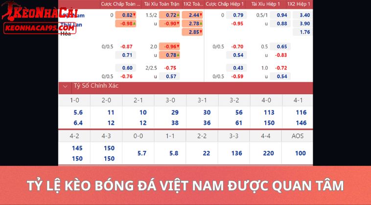 Tỷ Lệ Kèo Bóng Đá Việt Nam Hôm Nay - Cập Nhật Kèo Nhà Cái Chính Xác 1 Tỷ Lệ Kèo Bóng Đá Việt Nam được quan tâm
