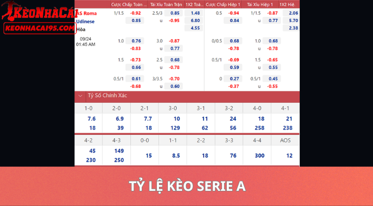 Tỷ Lệ Kèo Serie A Hôm Nay – Soi Kèo Bóng Đá Ý Chuẩn Xác 2 Tỷ Lệ Kèo Serie A